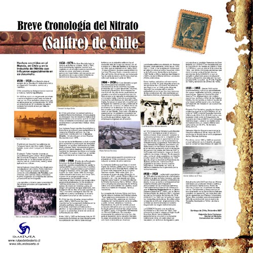 Breve Cronología del Nitrato de Chile